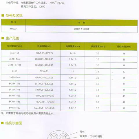 采掘机专用电缆规格型号参数，采掘机专用电缆载流面积外径尺寸表