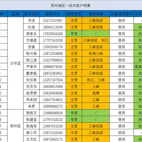 【中部区域-宜昌基地-荆州片区】顺境是所有人的狂欢，但逆境是优秀者的天堂