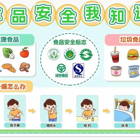 “幼儿园安全教育之食品安全”———巴学园幼儿园安全教育课堂开课啦！