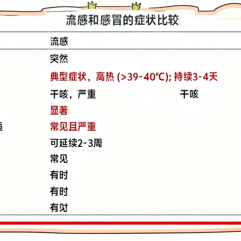 告别误区 科学防流感 ——里水赤山培英幼儿园预防流感指南