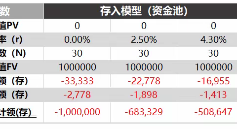 退休不用担心：利用复利效应快速实现100万养老金目标（附PMT工具）