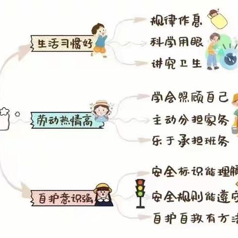 幼小衔接，赴成长之路——红河县第二幼儿园中班级部幼小衔接之生活准备篇