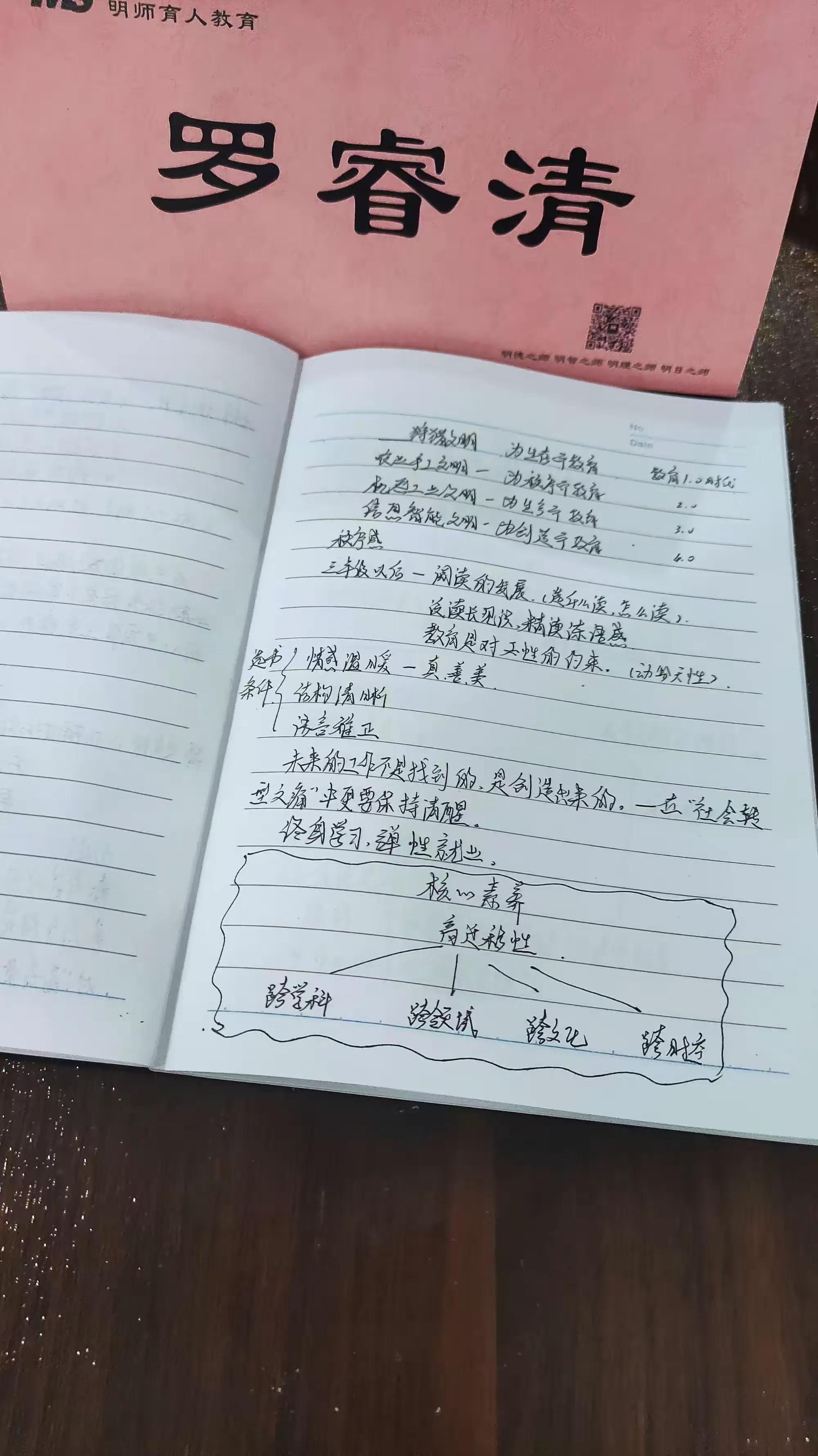 简篇-心有繁星 沐光而行——数学八组教学能力提升深度研修第一天培训纪实