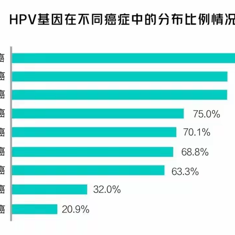 【龙岗区第五人民医院白泥坑平医社康服务中心】可以接种九价疫苗 现扩龄接种，9~45周岁