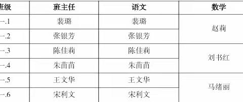 愿你昂首阔步，一路繁花似锦——武山县城关镇城关中心小学一年级分班公示及入学须知