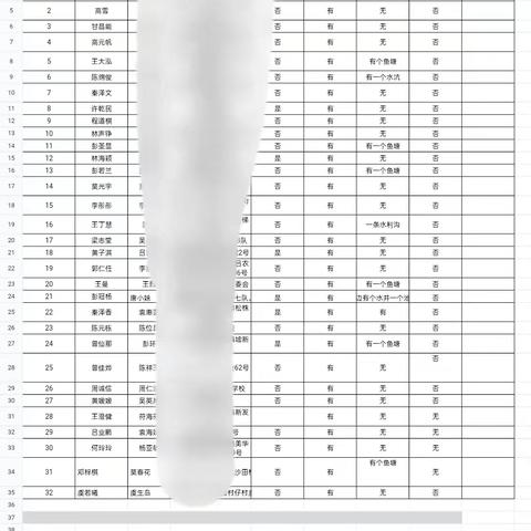 屯昌县乌坡镇第二幼儿园——8月9日防溺水安全排查+每日安全提醒