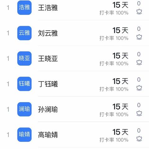 二三班第三周数学作业反馈