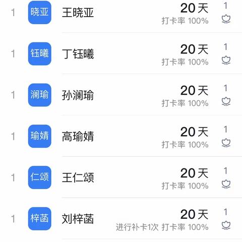 二三班第四周数学作业反馈