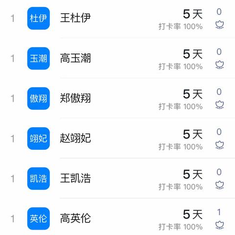 二四班寒假第一周数学作业反馈