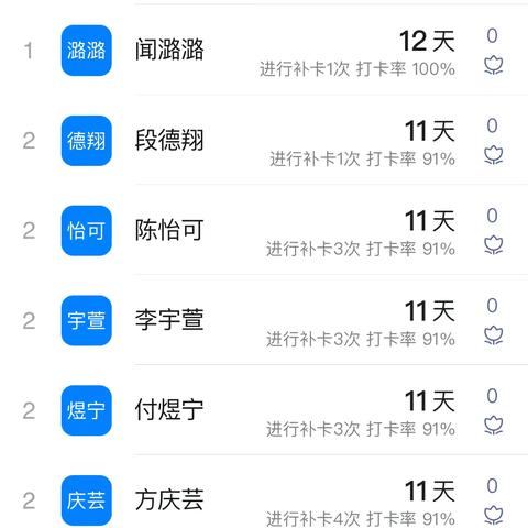二四班数学第一周作业反馈