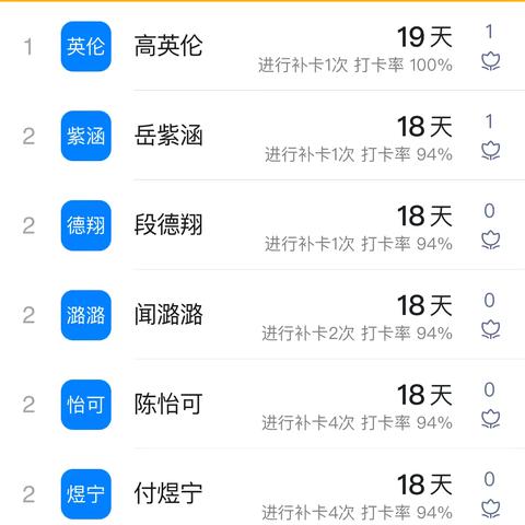二四班数学第二周作业反馈