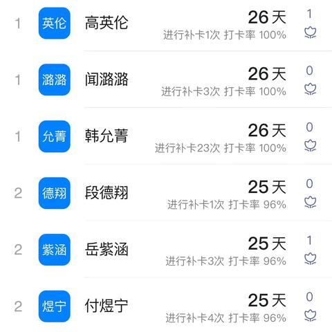 二四班数学第三周作业反馈