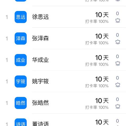 二四班数学作业反馈