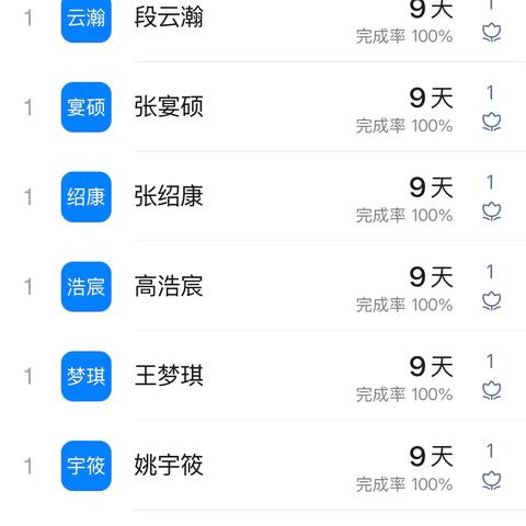 二二班数学作业反馈