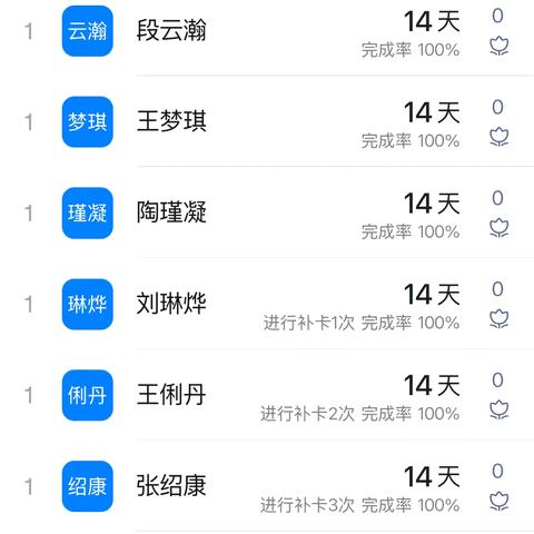 二二班第二周暑假数学作业反馈