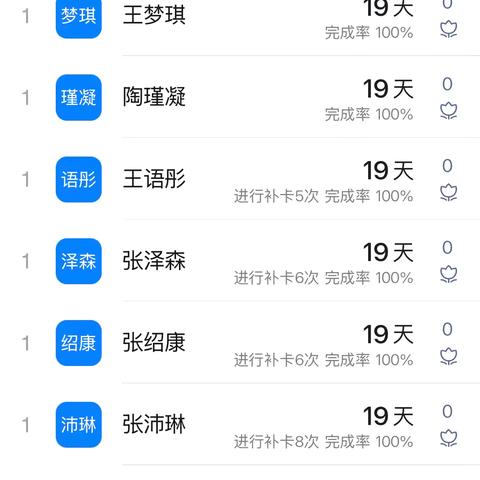 二二班第三周数学作业反馈