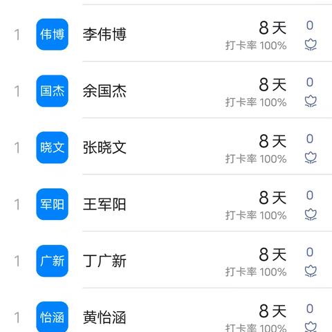 六二班第一周数学作业反馈