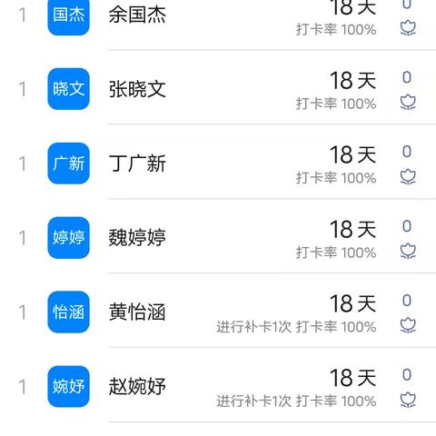 六二班数学作业第三周反馈