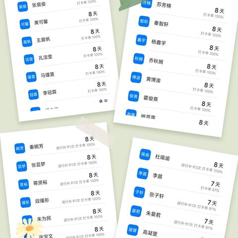 四三班第一周暑假作业总结