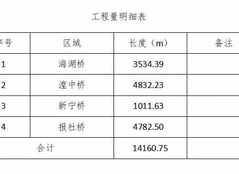 西宁市排水箱涵（海湖桥段-团结桥段）维修护工程