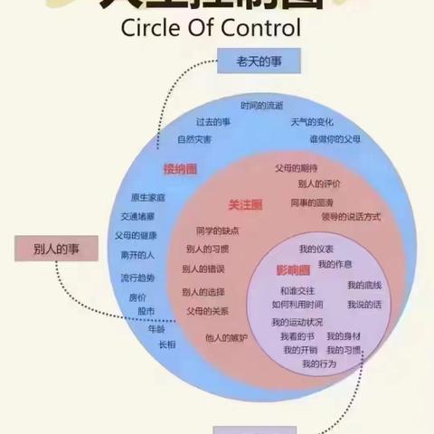 我想永远记住12个字：谨言慎行、祸从口出，言多必失。