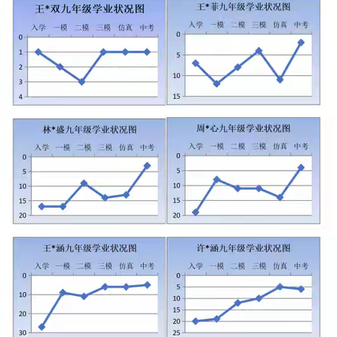 三原县东郊中学2024年中考成绩通告