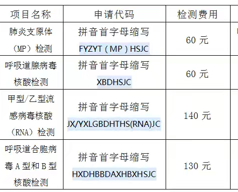 检验科新项目通知