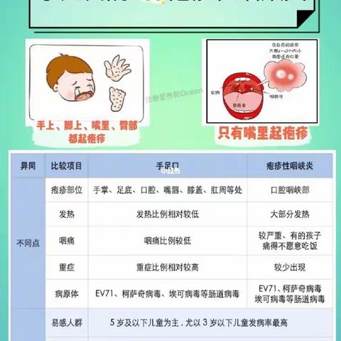 🧑‍⚕️幼儿园常见传染病宣传小知识📝