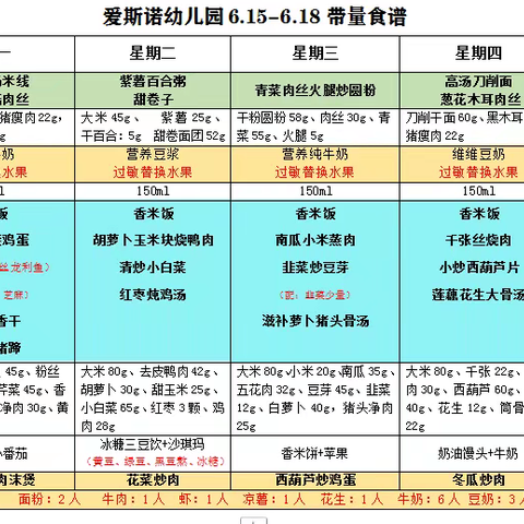 ——爱斯诺幼儿园A1班🏡 6🈷️22日💎周一追随时刻