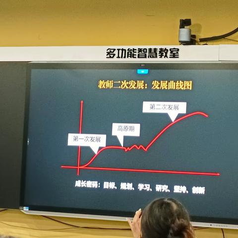 潜心研修勤探索，引领教学促提升--1班“5”法超越小组第三天培训总结