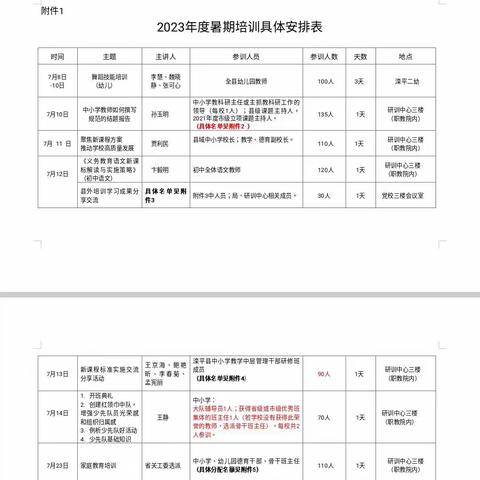 滦平县教育研训中心组织开展2023年暑期系列培训工作