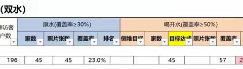 南京部江北所冯佳昕10月工作分享