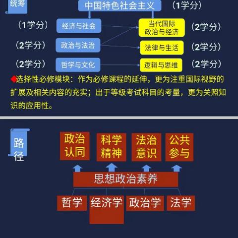 从心启程，遇见未来——海口实验中学2026届高一年级政治学科选科指导讲座