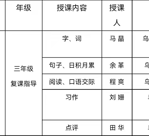 “精准施策聚素养  全力以“复”重实效”—— 乌鲁木齐市水磨沟区钟金莲 蔡梅小学语文工作室2023~2024学年第二学期三年级下册期末复课指导活动