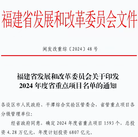 总投资1023亿元！三明市160个项目列入2024年度省重点项目盘子