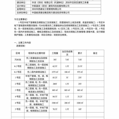 深圳市宝安纯中医治疗医院（不含桩基）工程日报2023.7.11