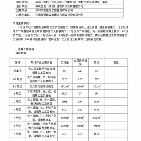 深圳市宝安纯中医治疗医院（不含桩基）工程日报2023.7.12