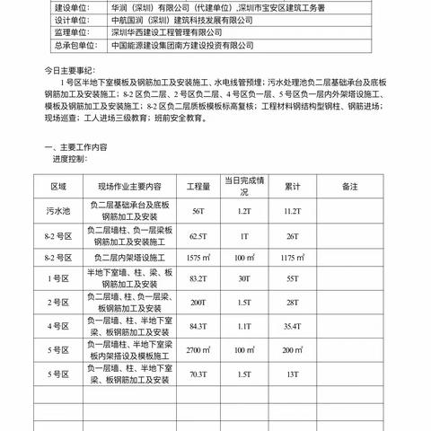 深圳市宝安纯中医治疗医院（不含桩基）工程日报2023.7.13