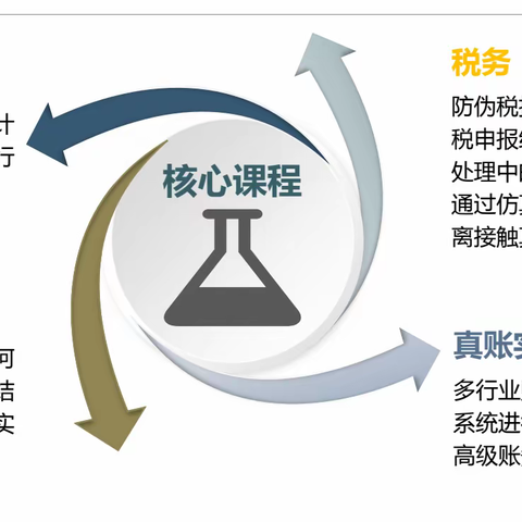 昆山会计实操一对一培训：会计实操该怎么学习？