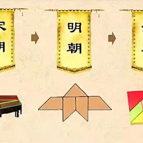 “学科融合创新 点亮智慧之光”——崇礼区西湾子小学七巧板创意拼图跨学科主题活动