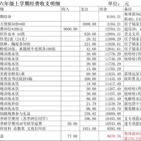 六年级上学期经费收支明细