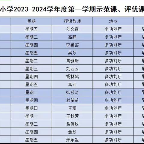 “ 研学丰盈智慧 交流共话成长 ”——记国兴中学备课组长西安研学活动