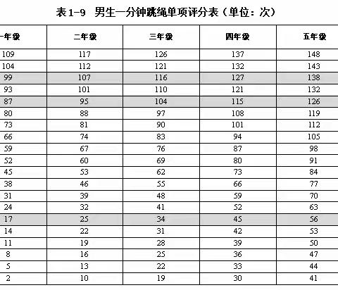 平行路小学推进跳绳活动致家长的一封信