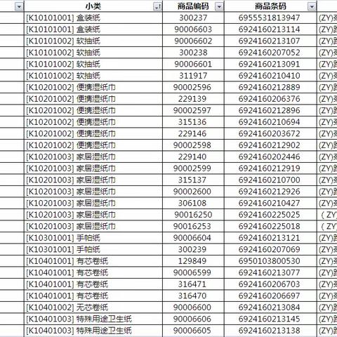 7.26汉口花园店日化自有品牌陈列