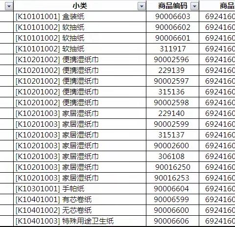 8.24汉花日化自有品牌陈列