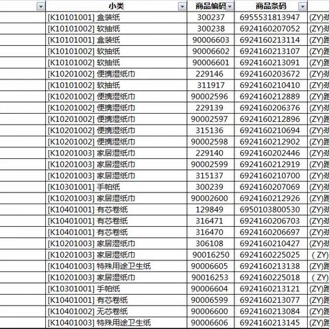 9.6汉花日化自有品牌陈列