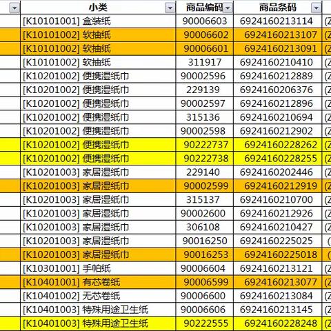 12.28汉口花园店日化自有品牌陈列