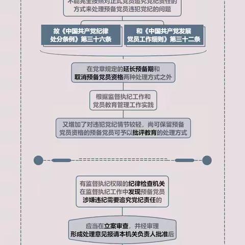 党纪学习教育·学习问答 预备党员违犯党纪的如何追究党纪责任？