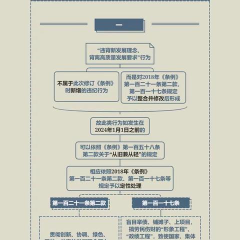 党纪学习教育·学习问答 如何理解和把握党员领导干部违背新发展理念、背离高质量发展要求应当追究党纪责任的规定（上）