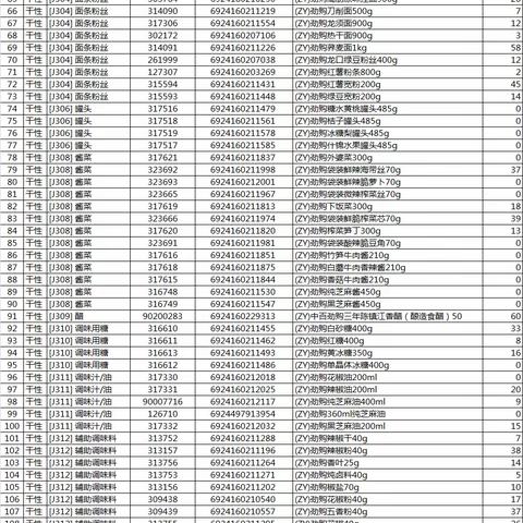 傅家坡自有品牌陈列图片